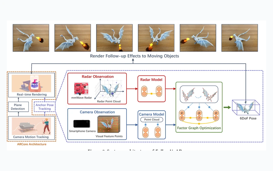 FollowUpAR: enabling follow-up effects in mobile AR applications