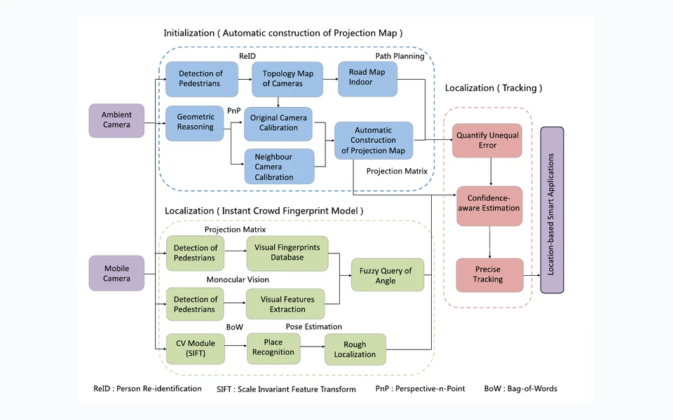Enabling Surveillance Cameras to Navigate