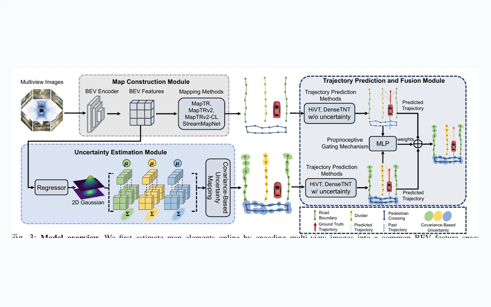 Delving into Mapping Uncertainty for Mapless Trajectory Prediction