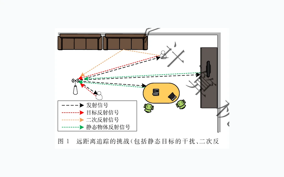 Research on Long-Range Multi-Target Tracking Algorithm with Millimeter-Wave Device
