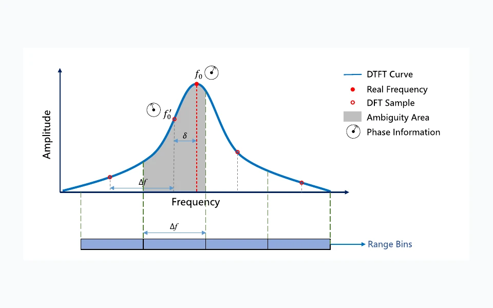 Push the Limit of Millimeter-wave Radar Localization