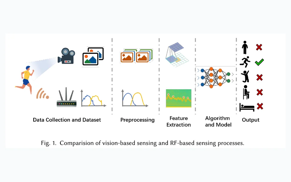 Hands-on Wireless Sensing with Wi-Fi: A Tutorial
