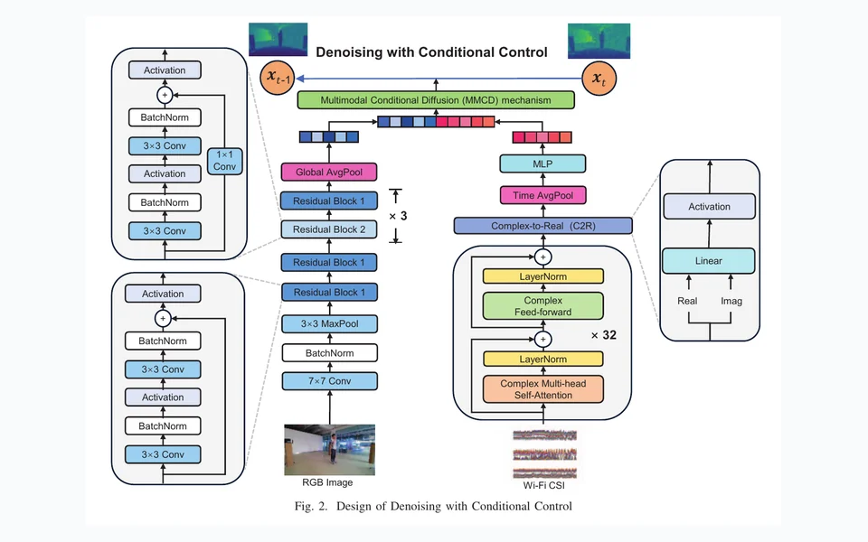 Multimodal Diffusion-Based Depth Estimation Framework with Wi-Fi and Vision